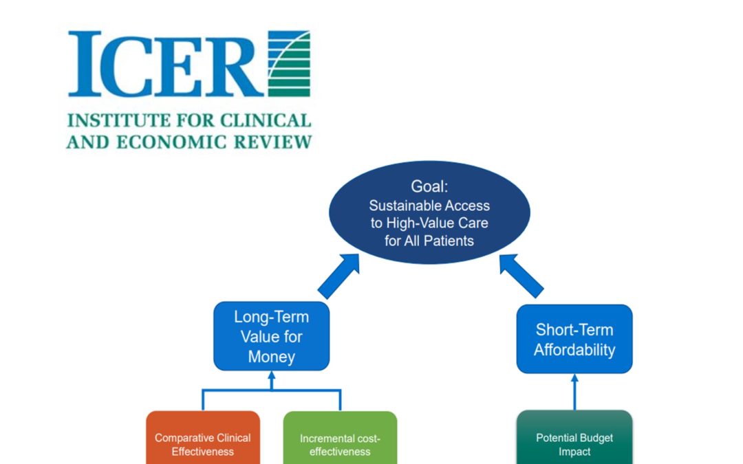 Explaining ICER, America’s answer to NICE
