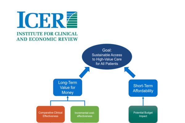 Explaining ICER, America’s answer to NICE
