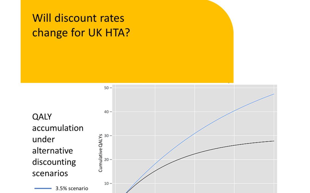 Will discount rates change for UK HTA