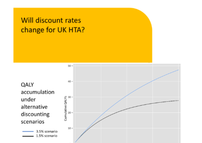 Will discount rates change for UK HTA