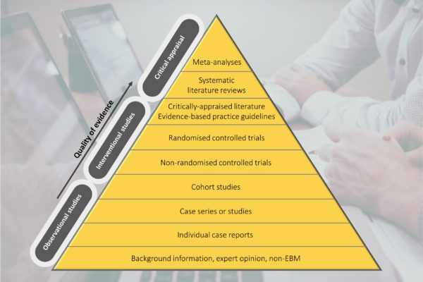 COVID-19, evidence-based medicine and standards for HTA