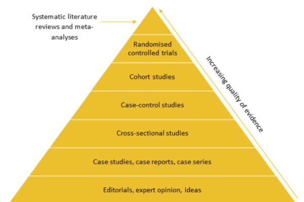 Use of RWE in the reimbursement assessment of medical devices
