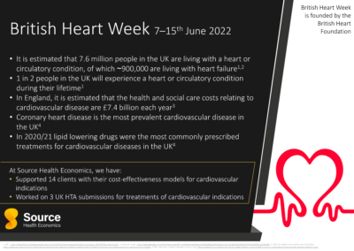 British Heart Week 2022