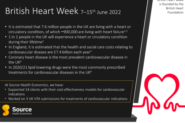 British Heart Week 2022