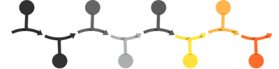 HTA Submission process